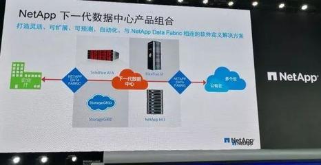 NetApp 2018新战略 聚焦数据与云，三大看点引领存储软件未来