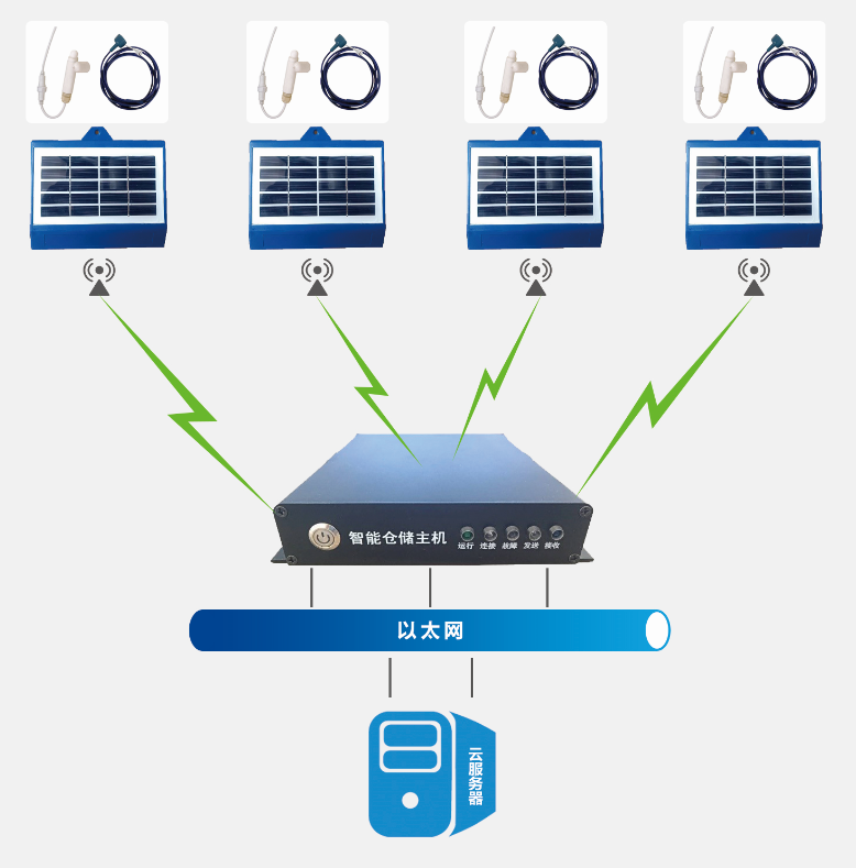 浪潮海岳智粮·谷睿 以存储软件之力，护航粮食安全数字化未来