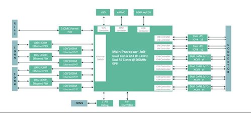 IBM推出容器原生软件定义存储 开启云原生数据管理新篇章